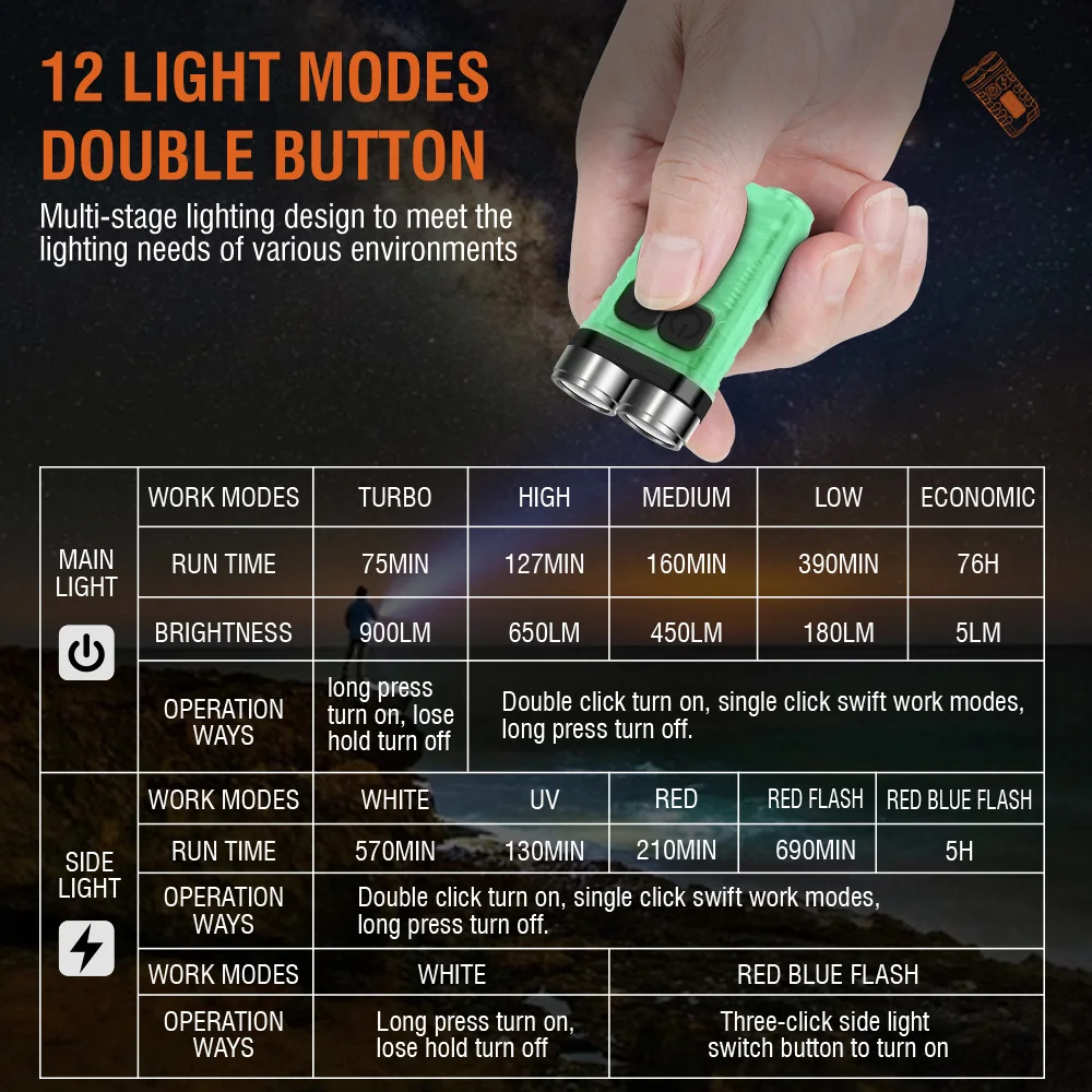BORUiT V3 LED Keychain Portabl - огляд і ціна Camping Cooking Fish