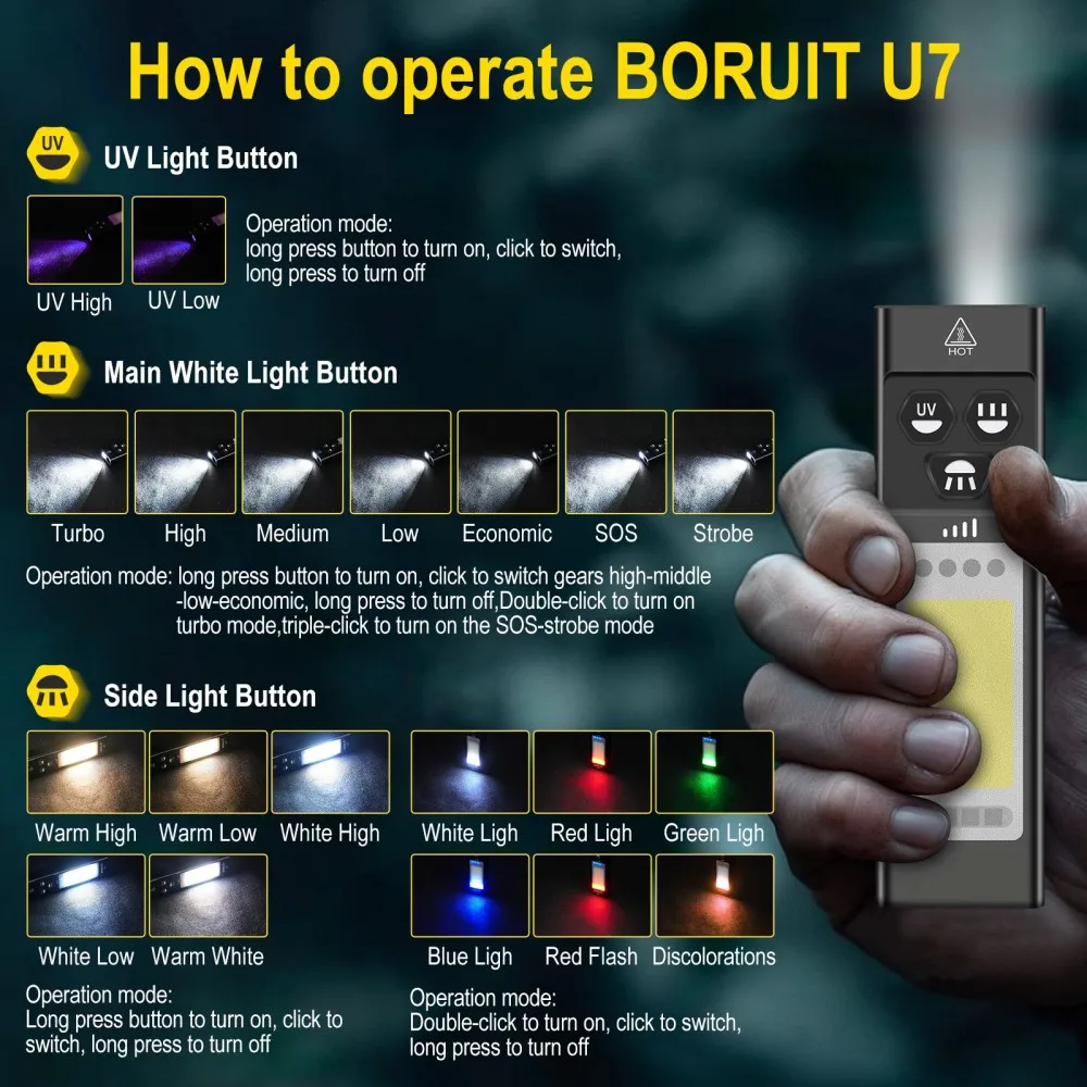 BORUiT U7 UV LED EDC Flashligh - огляд і ціна Camping Cooking Fish