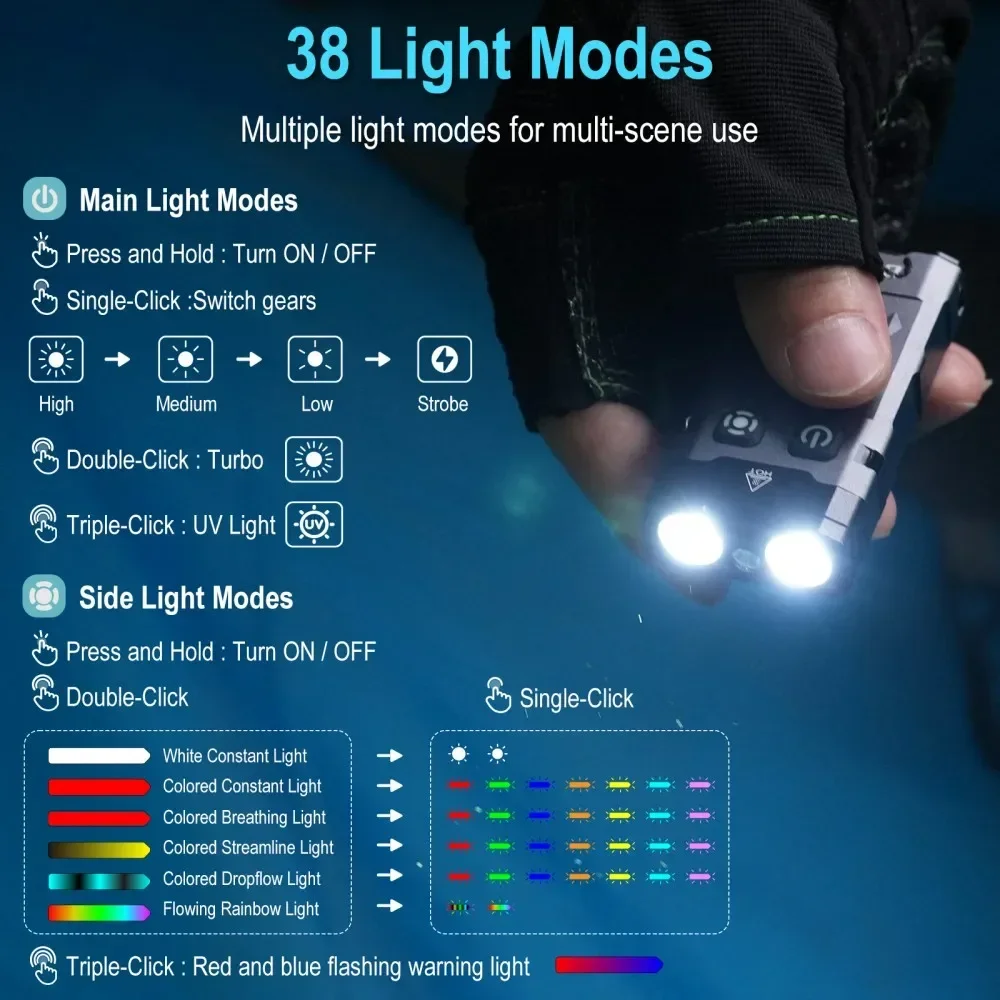 BORUiT EV20 1100LM EDC UV Keyc - огляд і ціна Camping Cooking Fish