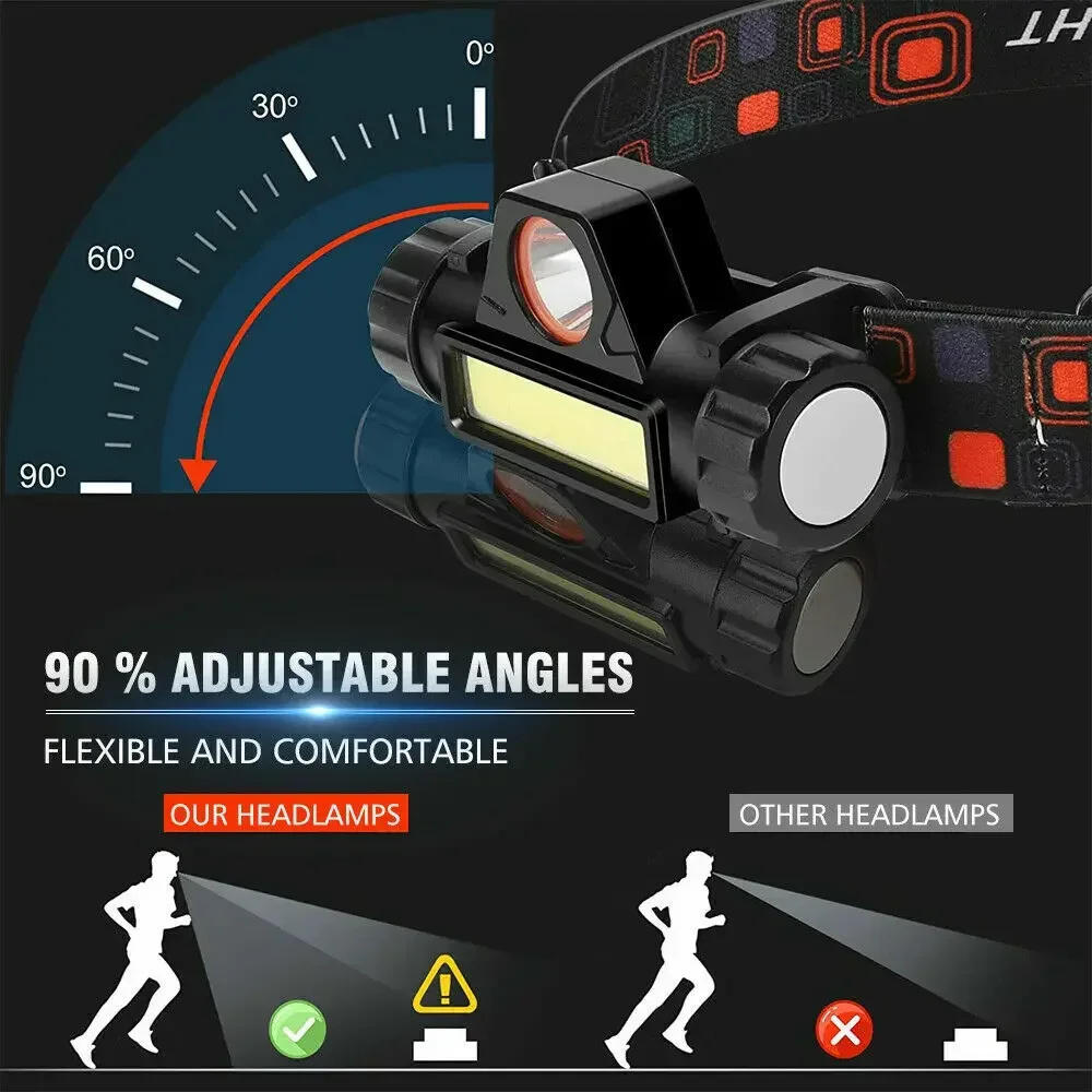 Super Bright LED Headlamp Rech - огляд і ціна Camping Cooking Fish
