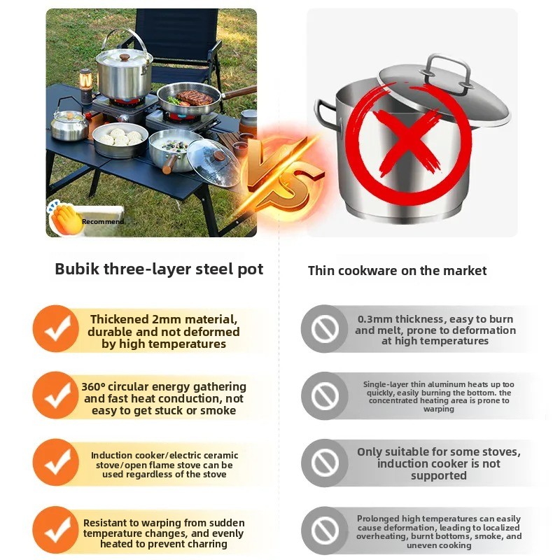 Portable Camping Cookware Set  - огляд і ціна Camping Cooking Frying Pan